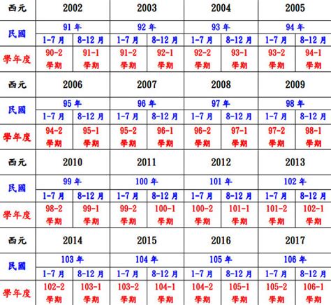 民國95年屬什麼|十二生肖年份對照表 (西元、民國)